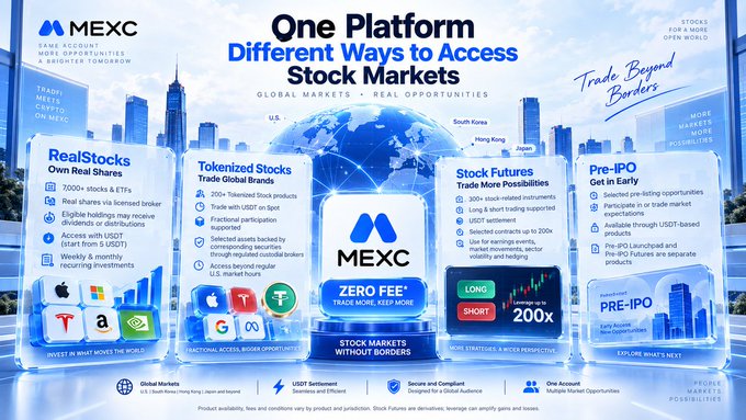 MEXC promotional graphic titled 'One Platform Different Ways to Access Stock Markets' highlighting RealStocks, Tokenized Stocks, Stock Futures, and Pre-IPO offerings.
