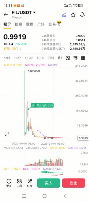 A mobile trading app showing the FIL/USDT (Filecoin) trading pair with a price of 0.9919, displaying a candlestick chart with a 'B: 买入约 200' (Buy approx 200) annotation and Buy/Sell buttons in Chinese.
