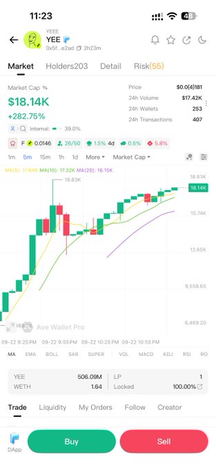 A cryptocurrency trading app displays the YEE token with a market cap of $18.14K and price of $0.004181, showing a green bullish candlestick chart and Buy/Sell trading buttons at the bottom.