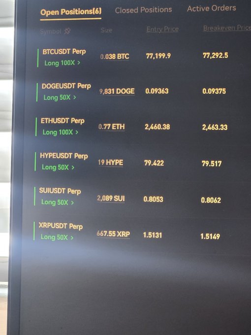 A computer screen displays a cryptocurrency trading interface under the 'Open Positions(6)' tab, listing active long positions for BTCUSDT, DOGEUSDT, ETHUSDT, HYPEUSDT, SUIUSDT, and XRPUSDT perps with their sizes and entry prices.