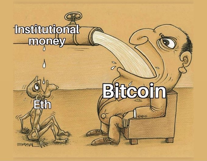 The image is a cartoon depicting a large man labeled "Bitcoin" drinking from a pipe labeled "Institutional money," while a small, withered figure labeled "Eth" sits nearby, ignored. The cartoon highlights the post's message that Ethereum (ETH) is being overlooked as Bitcoin absorbs the majority of institutional investment.