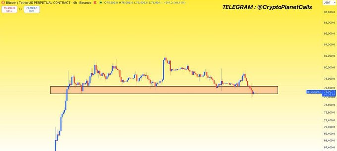 A financial candlestick chart from TradingView showing 'Bitcoin / TetherUS PERPETUAL CONTRACT' on Binance, with a Telegram handle '@CryptoPlanetCalls' and price levels ranging around $73,500 to $86,000.