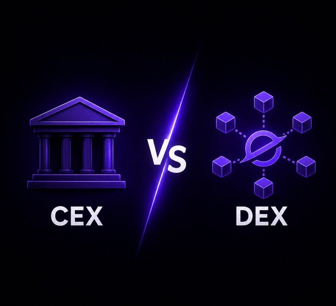 A purple-toned graphic comparing 'CEX' (Centralized Exchange, shown as a bank/building) vs 'DEX' (Decentralized Exchange, shown as a network of connected nodes).