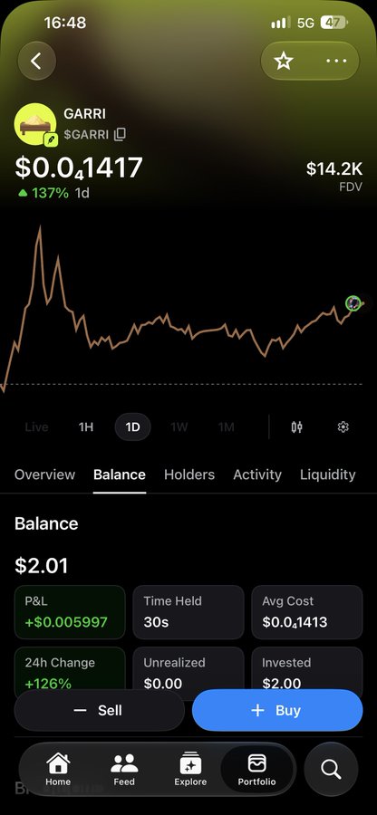 A mobile trading app shows the GARRI token at $0.041417 with a 137% gain over 1 day and a balance of $2.01.
