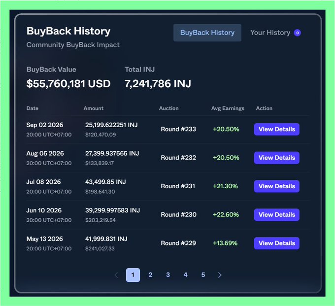 A dark-themed dashboard displaying 'BuyBack History' for Community BuyBack Impact showing $55,760,181 USD and 7,241,786 INJ totals, with a table listing INJ token buyback rounds from May 13 2026 to Sep 02 2026.