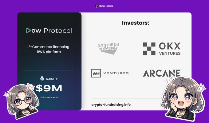 An infographic for Dow Protocol, an E-Commerce financing RWA platform, showing it raised $9M from investors including Animoca Brands, OKX Ventures, MH Ventures, and ARCANE, decorated with anime-style characters.
