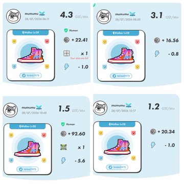 A screenshot of a mobile game interface showing four levels completed, each featuring a high-top sneaker card with stats like 4.3, 3.1, 1.5, and 1.2 CST/Min.
