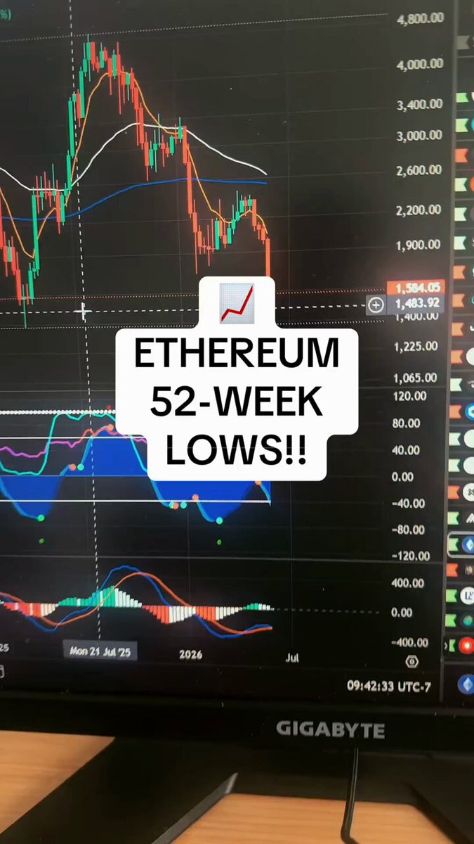 !!!Ethereum52 week low!!! (or some variation of that).