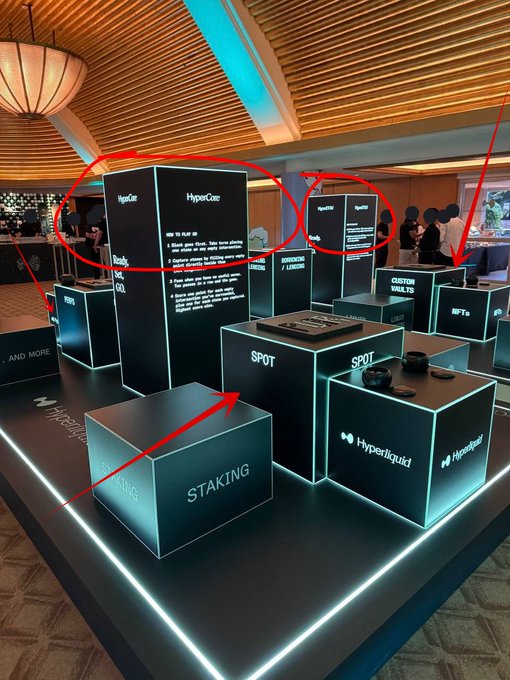 A photo of a HyperCore exhibition booth with illuminated black cubes labeled 'STAKING' and 'SPOT', with red circles and arrows drawn over the image to highlight specific displays.
