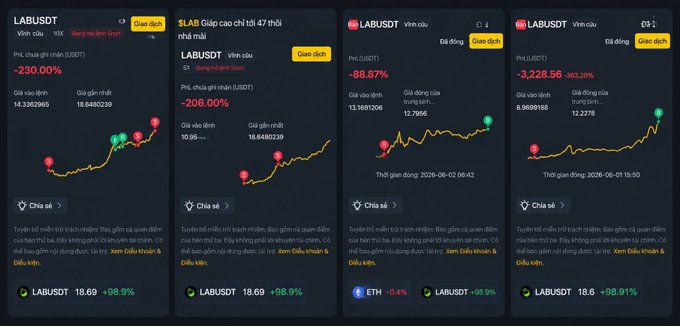 The image features a screenshot of a stock trading website that displays various stock prices for different companies, with some data displayed as graphs. The top section shows the names of four major cryptocurrencies labeled "Labdot" (in green), "LATDOT", and one other cryptocurrency. These are the stocks being shown on the screen in relation to Labdot.

The bottom section is a breakdown of the stock prices, showing some fluctuations throughout the period. The website also includes an interface with icons for different actions like buying or selling, as well as a chat window for live trading and asking questions.