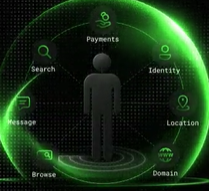 A dark green graphic illustration of a human figure silhouette surrounded by a glowing sphere with icons labeled Payments, Search, Message, Browse, Identity, Location, and Domain, suggesting themes of digital connectivity and privacy.