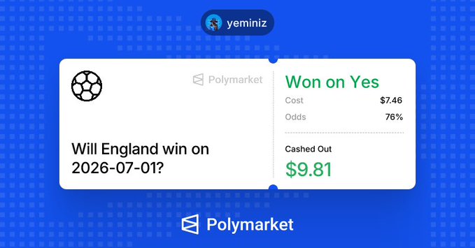 The image shows a Polymarket betting result where the user won $9.81 on a "Yes" bet for "Will England win on 2026-07-01?" with odds of 76% and a cost of $7.46, shared via the yeminiz platform. The post celebrates this as their first win of July, highlighting profitable trades on Polymarket betting markets.