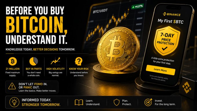 A Binance promotional graphic titled "BEFORE YOU BUY BITCOIN, UNDERSTAND IT" highlights key concepts like the 21 million fixed maximum supply, high volatility, and 7-day price protection for first BTC purchases, while showing a BTC/USDT chart at +4.27%. The image visually reinforces the post's message about the importance of education before investing, pairing Bitcoin's most critical fundamentals with Binance's beginner-friendly safety features.