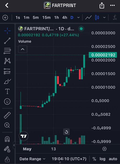 The image shows a stock market chart displaying a price change for $FARTCOIN against other currency symbols, such as 0FAD2D and 0FAD17D. The chart has a green line indicating the direction of the price movement. The post indicates that there is an incoming discovery of trade data related to FARTPRINT cryptocurrency, which will bring new information about the prices of these assets.