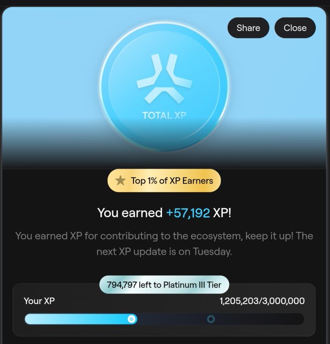 A mobile app screen displays "TOTAL XP" with a message that the user earned +57,192 XP, placing them in the "Top 1% of XP Earners" with 1,205,203/3,000,000 XP toward Platinum III Tier.
