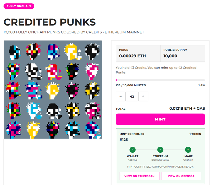The image shows the minting page for "Credited Punks," a fully onchain collection of 10,000 punks colored by Credits on the Ethereum mainnet, priced at 0.00029 ETH each. The page indicates that the user holds 43 Credits and can mint up to 42 Credited Punks, with only 136 of 10,000 minted so far (1.4% supply). A mint confirmation (#125) is displayed, matching the post about the Credits beta play available exclusively to holders of Jack Butcher's collection.