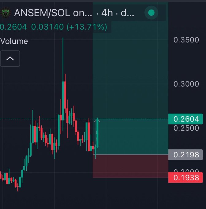 A cryptocurrency candlestick chart on a dark interface showing 'ANSEM/SOL' with a current price of 0.2604 and a 24-hour gain of +13.71%.