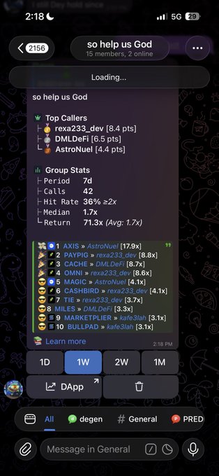A screenshot of a Telegram group chat titled 'so help us God' (15 members, 2 online) displaying cryptocurrency group statistics, top callers (rex233_dev, DMLDeFi, AstroNuel), and token data.