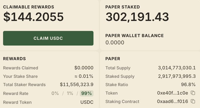 A cryptocurrency staking dashboard showing Claimable Rewards of $144.2055 USDC and Paper Staked at 302,191.43, with a 99% reward rate highlighted.