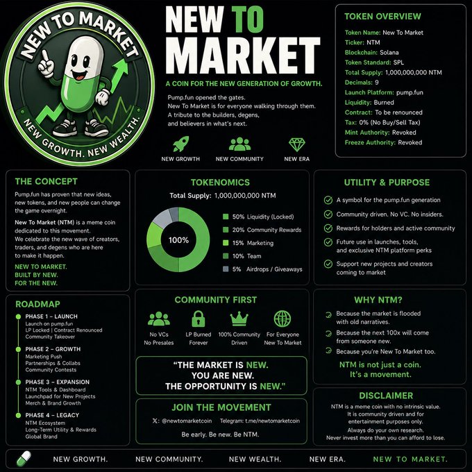 A detailed infographic for a cryptocurrency called 'NTM' (New To Market) on the Solana blockchain, featuring a green mascot, tokenomics, roadmap, and a disclaimer.