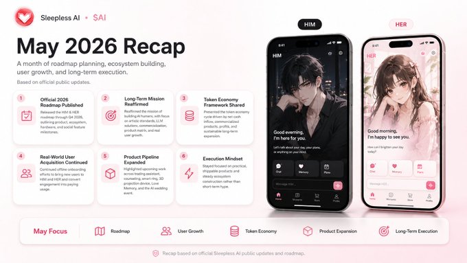 The image shows a poster with two cell phones, one pink and one black, displayed against a white background. The text on the poster reads "Sleepless AI Lab May Recap of all our builds this month. Staying grounded and giving everything for our AI companions." This suggests that the poster is promoting an event or project related to artificial intelligence, specifically focusing on the development of AI systems with a human-like appearance.
