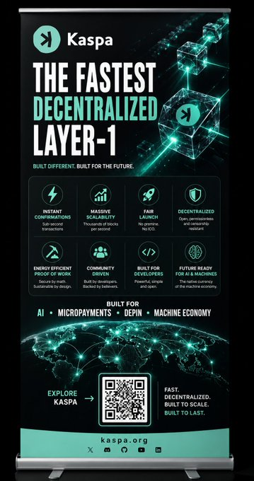 A promotional banner for Kaspa advertising it as 'THE FASTEST DECENTRALIZED LAYER-1' built for AI, micropayments, DePIN, and machine economy, featuring a QR code and kaspa.org URL.