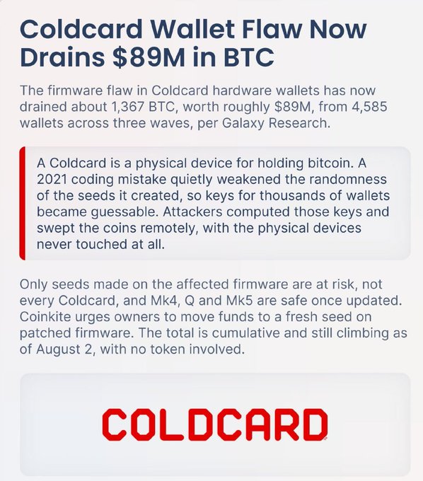 An article titled 'Coldcard Wallet Flaw Now Drains $89M in BTC' explains a 2021 coding mistake that weakened wallet security, with a red 'COLDCARD' logo at the bottom.