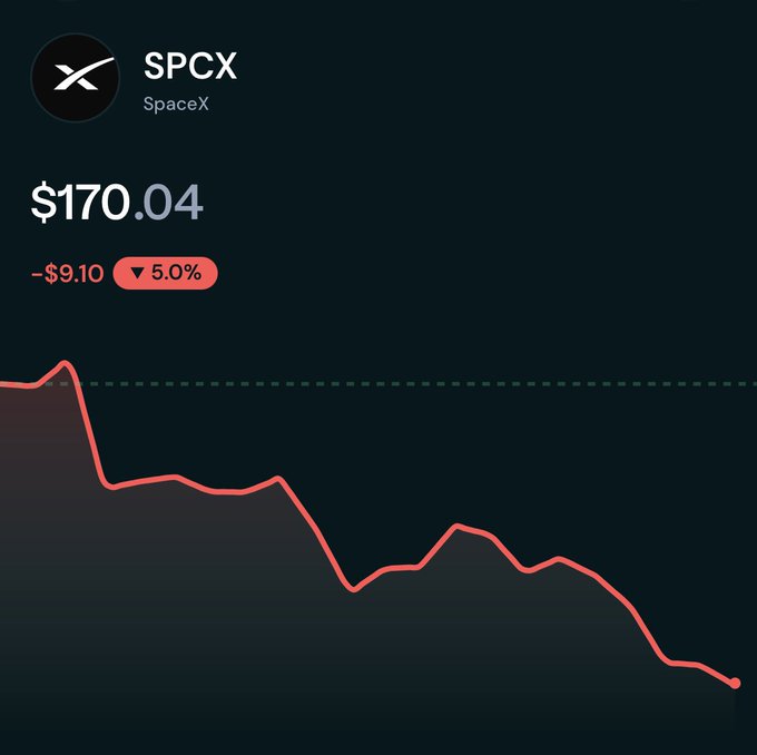The image features a screenshot of a stock chart, specifically showing the price movement of SPCEX over time. The line graph illustrates the fluctuating value of SPCEX relative to the Dow Jones Industrial Average (DJIA). As indicated by the caption in the image, "Hyperliquid is splendidly fulfilling its role as ...", Hyper Liquid appears to be a significant contributor to understanding the dynamics of the SPCEX price movement. By closely examining the chart and the accompanying text, viewers can better grasp how factors such as SPCEX, Dow Jones, and other stocks are interconnected in the stock market.
