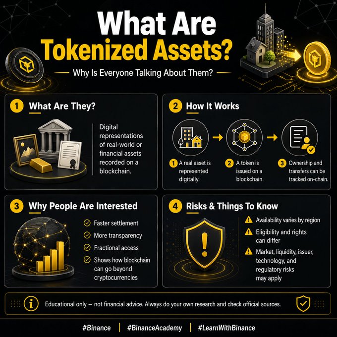 An infographic from Binance Academy titled "What Are Tokenized Assets?" that breaks the concept into four sections: definition, how it works (showing real assets becoming tokens tracked on-chain), benefits like faster settlement and fractional access, and risks including regional availability and regulatory concerns. The design uses a black and gold color scheme with icons of coins, buildings, and shields, aligning with the post's explanation of tokenization as blockchain-based representations of real-world assets.