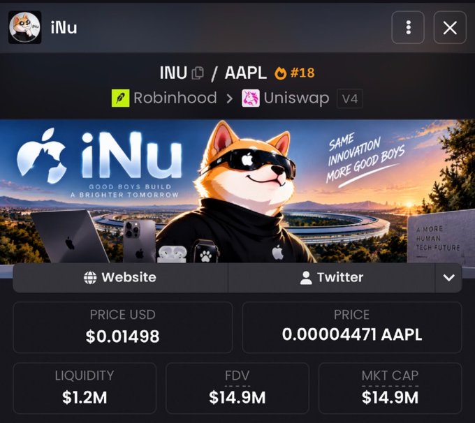 A trading interface for the token 'iNU' on Uniswap V4 (available via Robinhood), showing a price of $0.01498 USD / 0.00004471 AAPL, with liquidity of $1.2M, FDV of $14.9M, and Market cap of $14.9M.