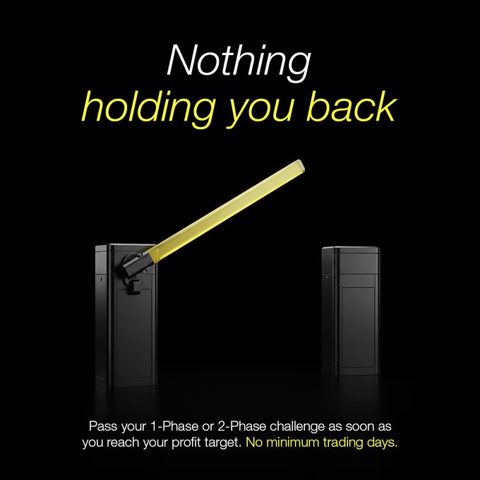 The image features a black background with bold yellow and white text reading "Nothing holding you back," alongside an illustration of a yellow boom gate lifting to allow passage between two black bollards. Below, text reads "Pass your 1-Phase or 2-Phase challenge as soon as you reach your profit target. No minimum trading days," visually reinforcing the post's message that traders can now pass their evaluation and get funded the moment they hit their profit target, without any mandatory waiting period.