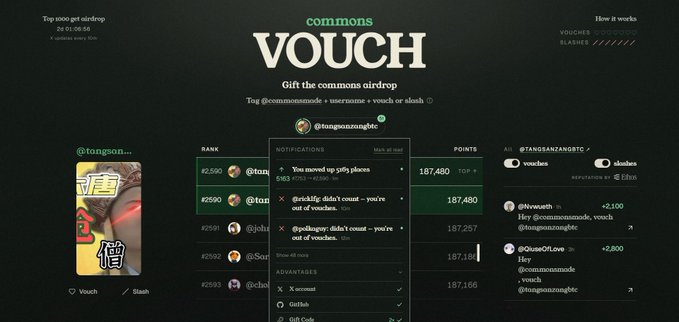 Screenshot of a website titled 'commons VOUCH' featuring user @tongsonzangbtc's leaderboard, notifications, and vouch interface with points ranking.