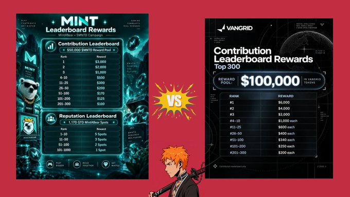 Comparison graphic showing two reward leaderboards: 'MINT' on the left offering $100,000 MINTD rewards and 'VANGRID' on the right offering $100,000 VG rewards, separated by a 'VS' graphic featuring an anime character.