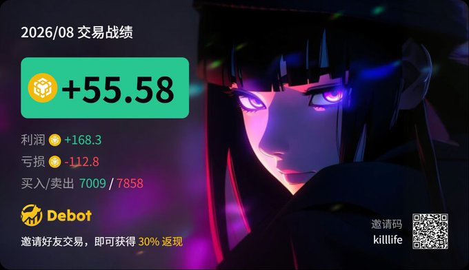 A trading performance summary card shows '+55.58' profit for August 2026 with an anime character background, displaying 利润 +168.3 and 亏损 -112.8, with 'Debot' logo and invitation code 'killlife'.