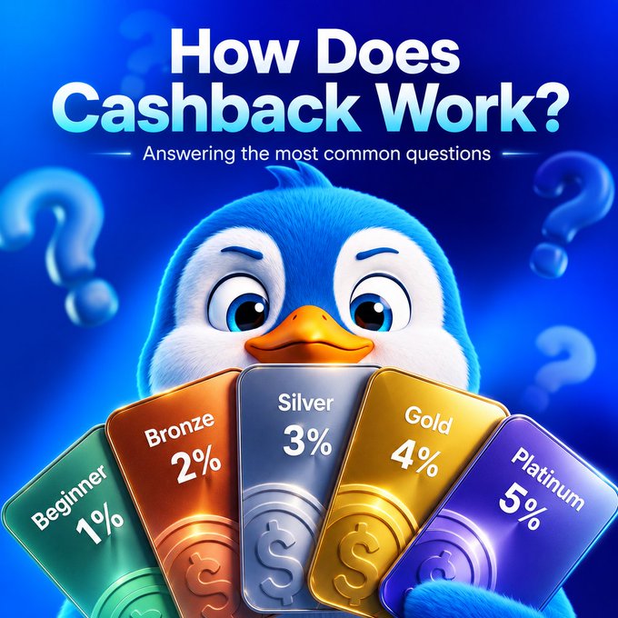 A bright blue graphic titled 'How Does Cashback Work?' features a cartoon penguin holding out five tiered cards: Beginner 1%, Bronze 2%, Silver 3%, Gold 4%, and Platinum 5%.