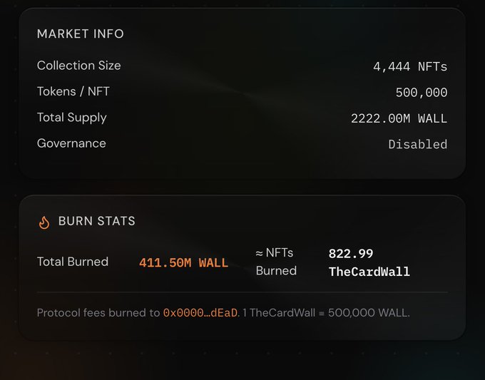 A 'MARKET INFO' dashboard showing 4,444 NFTs, 500,000 tokens per NFT, and 'BURN STATS' indicating 411.50M WALL burned, equating to 822.99 'TheCardWall' NFTs.