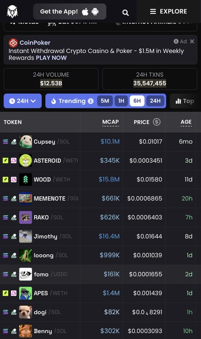 A screenshot of DexScreener shows the trending tokens list on Solana with tokens like Cupsey ($10.1M MCAP), ASTEROID ($34.5M), and WOOD ($15.8M), alongside 24H volume of $12.53B and 35,547,455 transactions, demonstrating the platform's high trading activity that supports the claim about pumpfun rivaling Robinhood in trending popularity post-hack.