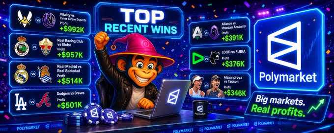 A Polymarket promotional graphic titled 'TOP RECENT WINS' featuring a cartoon monkey in a fedora using a laptop, showing sports betting profits including Vitality vs Inner Circle Esports +$992K, Real Sociedad vs Real Madrid +$514K, and Dodgers vs Braves +$501K.