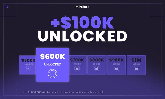 A dark-themed promotional screen titled 'mPoints' announcing '+$100K UNLOCKED' with a tiered progress bar showing $500K to $1M levels, noting that up to $1,000,000 will be unlocked based on trading activity on Perp1.