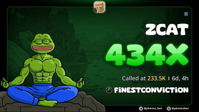 A meme graphic showing a muscular Pepe the Frog meditating, advertising a token called "ZCAT" with "434X" gains, called at "233.5K" by "FINESTCONVICTION," with a bot handle "@phanes.bot" at the bottom.