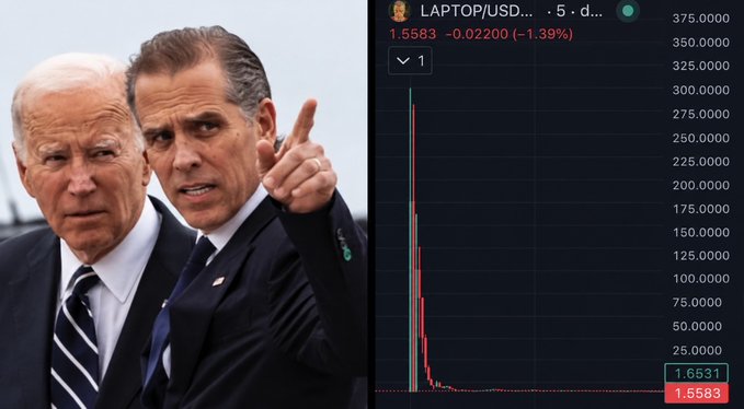 The image shows Joe Biden and Hunter Biden side by side, paired with a price chart of the $LAPTOP/USD memecoin ticker, which displays a dramatic spike and crash pattern falling from around 375.0000 to 1.6531 (a drop of -1.39% at that moment, though overall representing over 99% loss). This visualizes the post about Hunter Biden speaking out after the $LAPTOP memecoin plummeted over 99% immediately following its launch, with him denying any profit from the token.