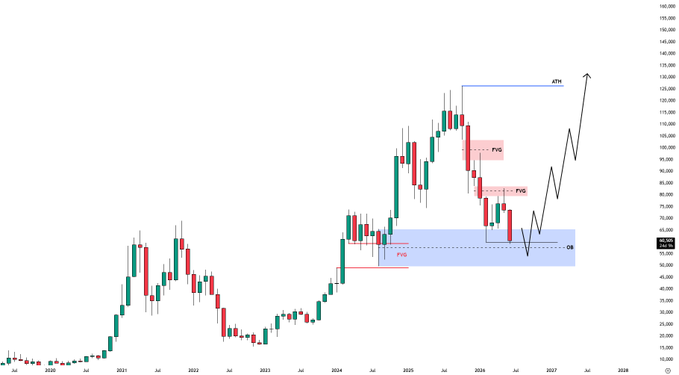 The image focuses primarily on a line chart that shows the price movements of Bitcoin, with specific attention on its upward trend over time. The prices have been rising consistently throughout the months shown in the chart, indicating a bullish market for this digital currency. It is important to note that while there may be fluctuations and variations, the overall pattern suggests a general upward trend in the value of Bitcoin. This information can provide insights into the potential future performance of the cryptocurrency or serve as guidance for those interested in investing in Bitcoin.