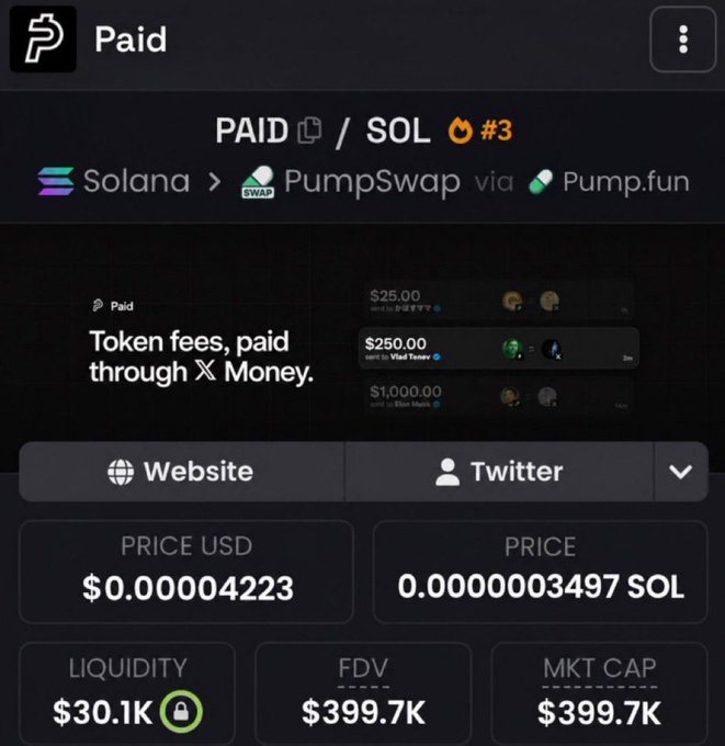 A cryptocurrency tracking page for the token 'PAID' on the Solana network, showing a price of $0.00004223 USD, with a market cap of $399.7K and a FDV of $399.7K.