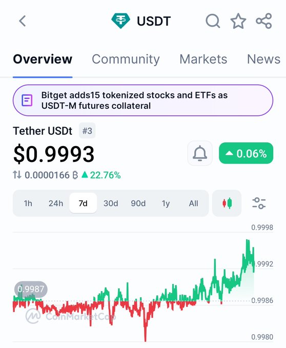 The image displays the details of a crypto trading app showing an overview of different cryptocurrency market trends including Bitcoin, Ethereum, and USDT token. It also provides some information about Bittet's contributions to these tokens such as adding 15 tokensized stocks and ETFs (EFTs) and USDT futures, which currently hold 0.99% of each token in the exchange. The app is displayed on a cell phone screen with the time at 8:38 on a cloudy day.