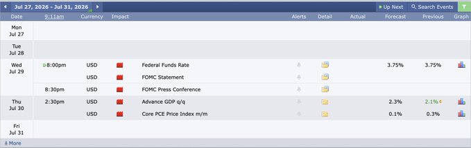 An economic calendar showing the week of July 27-31, 2026, with key upcoming events including a Federal Funds Rate decision and FOMC Statement/Press Conference on Wednesday July 29 (current rate at 3.75%), followed by Advance GDP q/q (2.3%) and Core PCE Price Index m/m (0.1%) on Thursday July 30, providing context for the user's question about whether the FOMC meeting coinciding with the monthly close will be bullish or bearish for the market.