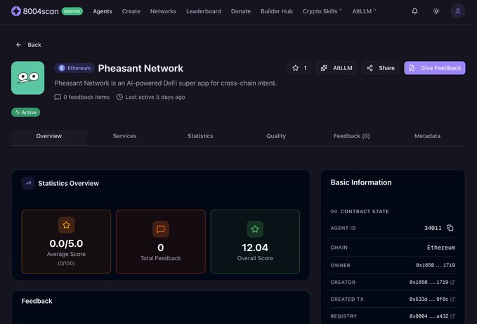 The screenshot shows the "Pheasant Network" profile on 8004scan, which is an AI-powered DeFi super app for cross-chain intent, as confirmed by the "Active" status and the "Overall Score" of 12.04.