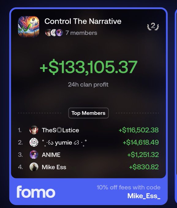 A Fomo app clan dashboard for 'Control The Narrative' showing 24h clan profit of +$133,105.37, with top members led by TheS◎Lstice (+$116,502.38).
