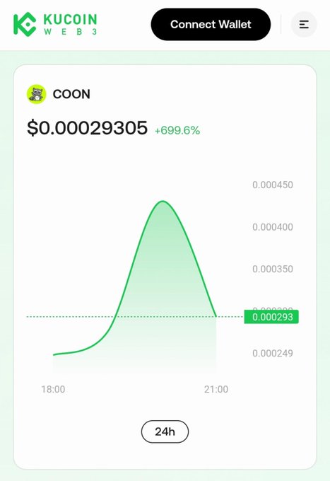 KuCoin Web3 cryptocurrency price chart showing token 'COON' at $0.00029305 with a +699.6% gain over a 24-hour period.