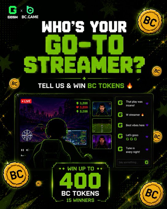 A promotional giveaway graphic from Gosh × BC.Game featuring the text "WHO'S YOUR GO-TO STREAMER?" with "WIN UP TO 400 BC TOKENS" for "15 WINNERS," matching the caption's collaboration announcement between @Gosh_Live and @bcgame that asks users to comment their favorite Gosh streamer.