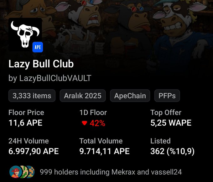 An NFT collection profile for 'Lazy Bull Club' by LazyBullClubVAULT on ApeChain, showing 3,333 items, a floor price of 11.6 APE (down 42%), top offer of 5.25 WAPE, and 999 holders.